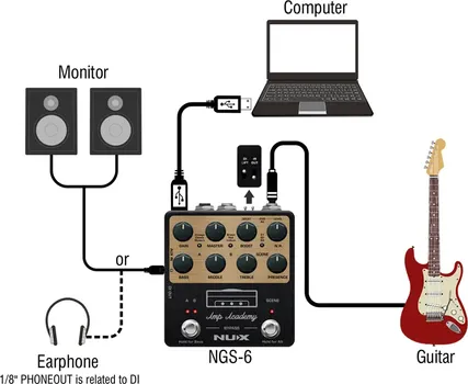 NUX NGS-6 AMP ACADEMY AMP MODELING EFEKAT ZA GITARU