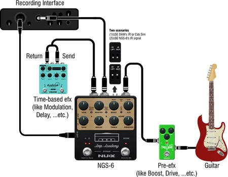 NUX NGS-6 AMP ACADEMY AMP MODELING EFEKAT ZA GITARU