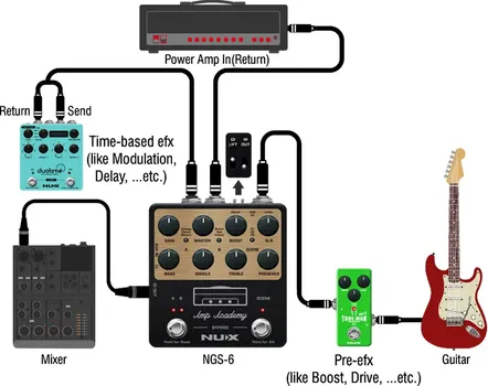 NUX NGS-6 AMP ACADEMY AMP MODELING EFEKAT ZA GITARU