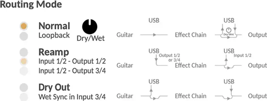 NUX NGS-6 AMP ACADEMY AMP MODELING EFEKAT ZA GITARU