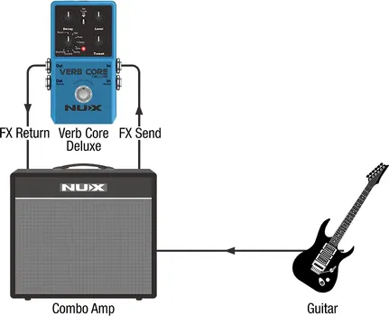 NUX VERB CORE DELUXE REVERB EFEKAT ZA GITARU