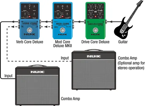 NUX VERB CORE DELUXE REVERB EFEKAT ZA GITARU