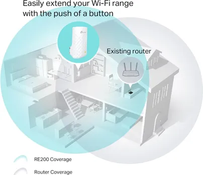 TP-LINK RE200 AC750 MESH WI-FI RANGE EXTENDER, EXTEND TO 185 M2, 1 10/100MBPS ETHERNET PORT (RJ45) (2 / 4)