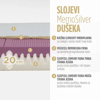 VITAPUR DUŠEK OD PJENE MEMOSILVER 18+2 MEMORY (14 / 20)