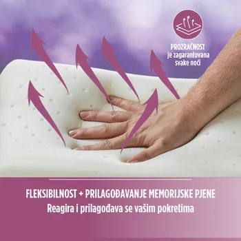VITAPUR KLASIČNI JASTUK OD MEMORIJSKE PJENE LAVENDER MEMORY - 40X55 CM (12 / 18)
