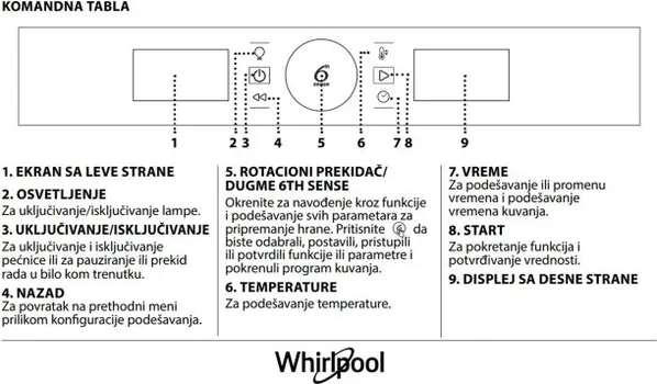 WHIRLPOOL AKZ9 6230 NB UGRADNA RERNA [73L] (7 / 12)