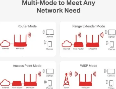 MERCUSYS ROUTER MW306R 300 MBPS MULTI-MODE WIRELESS N ROUTER, 3 × FIXED EXTERNAL ANTENNAS, 3× 10/100 LAN PORT, 1× 10/100 WAN POR (5 / 6)