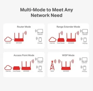 MERCUSYS ROUTER MW306R 300 MBPS MULTI-MODE WIRELESS N ROUTER, 3 × FIXED EXTERNAL ANTENNAS, 3× 10/100 LAN PORT, 1× 10/100 WAN POR (6 / 6)