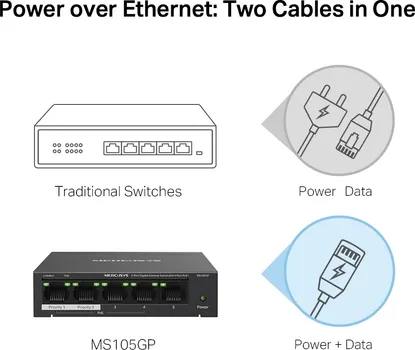 MERCUSYS MS105G GIGABIT DESKTOP SWITCH 5-PORT (13 / 13)
