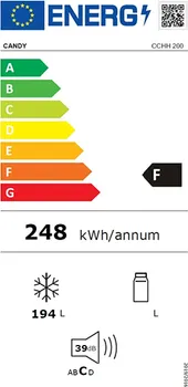 CANDY CCHH 200 (3 / 3)