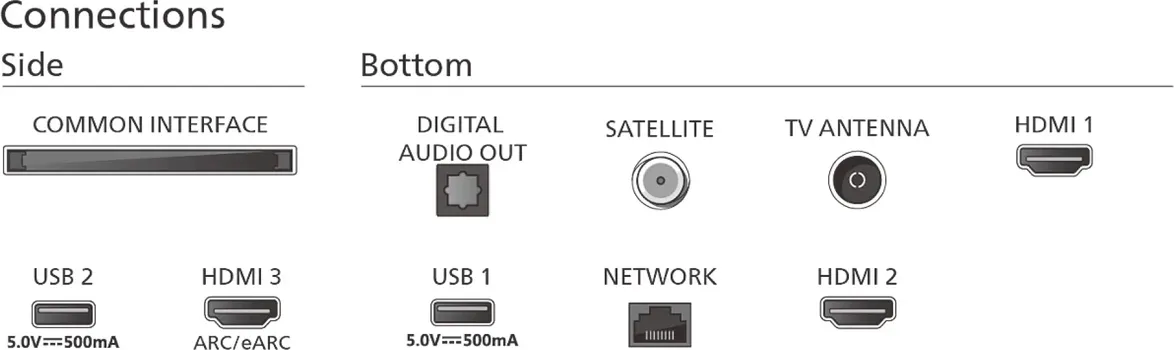 PHILIPS 55 PML8709 [55 / UHD / MINI LED / SMART] (14 / 16)