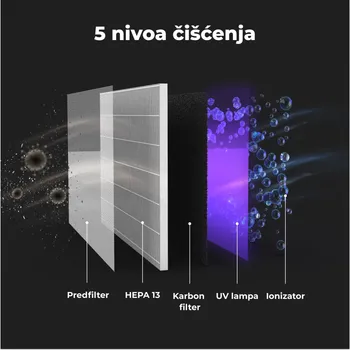 AENO AP2S | AIR PURIFIER | WI-FI, UV LAMP, IONIZATION, TVOC SENSOR, 420 M³/H, 50 M2, CARBON FILTER + HEPA H13, WALL MOUNTING (17 / 35)