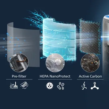 PHILIPS FY3400/30 HEPA FILTER ZA PROČIŠĆIVAČ ZRAKA (2 / 3)