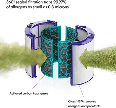 PREČIŠĆIVAČ VAZDUHA + VENTILATOR DYSON PURE COOL LINK TP02-EOL (3 / 5)