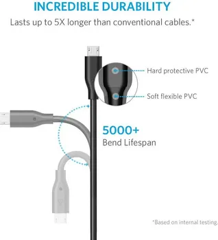 ANKER POWERLINE MICRO USB 0.9M GRAY (5 / 5)