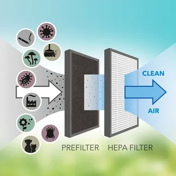 ODVLAŽIVAČ I PROČIŠĆIVAČ ZRAKA TROTEC TTK 27 HEPA (7 / 12)