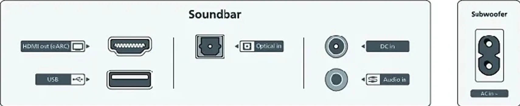 PHILIPS TAB6309/10 [SOUNDBAR] (10 / 14)