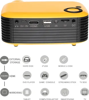 A2000 [MINI PORTABLE 720P LCD PROJEKTOR] (17 / 39)