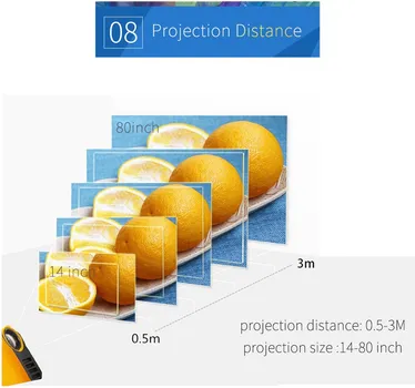 A2000 [MINI PORTABLE 720P LCD PROJEKTOR] (20 / 39)