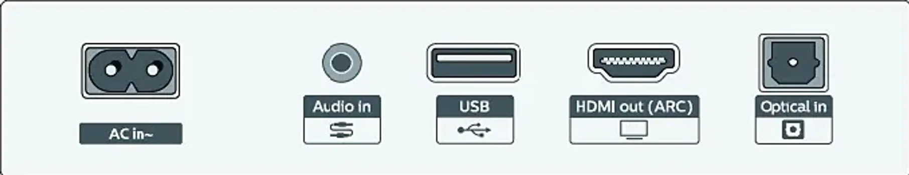 PHILIPS TAB5109/10 SOUNDBAR (9 / 12)