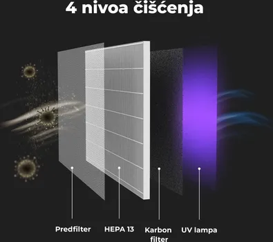 AENO PROCISCIVAC AP1S (6 / 18)