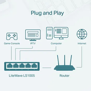 SWITCH 5 PORTNI TP-LINK LS1005 LITEWAVE 5-PORT 10/100MBPS (2 / 3)