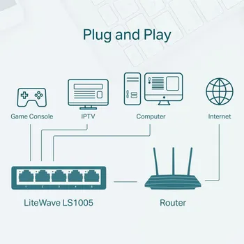 SWITCH 5 PORTNI TP-LINK LS1005 LITEWAVE 5-PORT 10/100MBPS (2 / 3)
