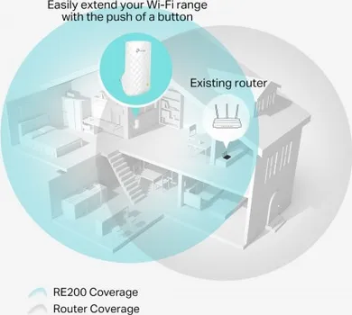 TP-LINK AC-750 RE200 RANGE EXTENDER (3 / 5)