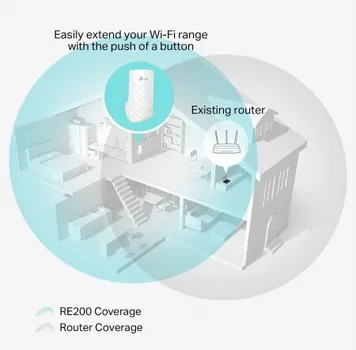 TP-LINK AC-750 RE200 RANGE EXTENDER (4 / 6)