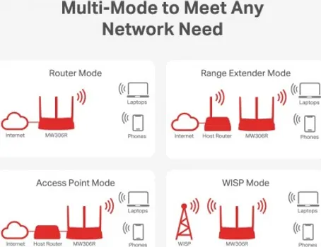 MERCUSYS MW306R WIRELESS ROUTER MULTI-MODE (4 / 4)