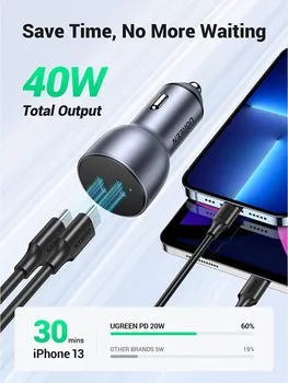 UGREEN AUTO PUNJAČ 2XUSB-C QC 3.0 40W (3 / 8)