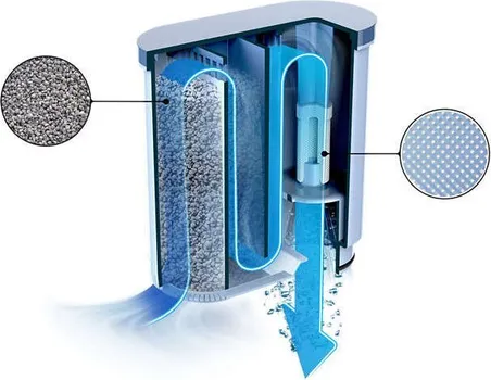 PHILIPS FILTER ZA VODU CA6903/10 ZA APARATE ZA KAFU (4 / 4)