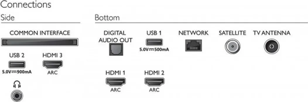 PHILIPS 70PUS7555 [70 / LED / 4K / SMART] (3 / 3)