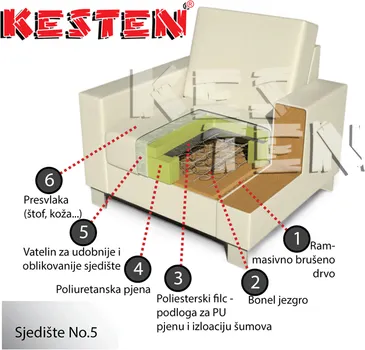 KESTEN SAMAC (3 / 4)