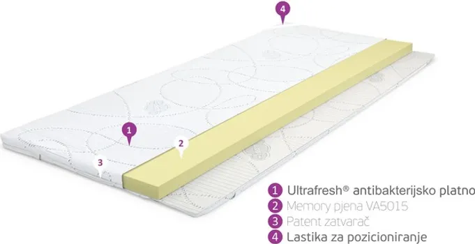 NAMJESTAJKUPI NADMADRAC 0003 (DODATNA UDOBNOST SPAVANJA) (1 / 4)