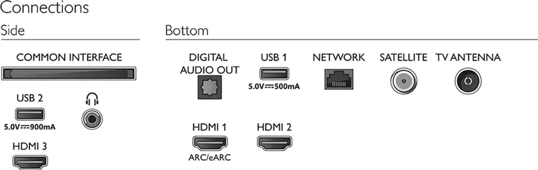 PHILIPS 65PUS7506/12 [65 / UHD / SMART / SAPHI] (2 / 2)