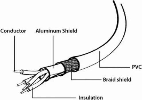 GEMBIRD USB 2.0 AM TO TYPE-C CABLE (AM/CM), 1M (4 / 4)