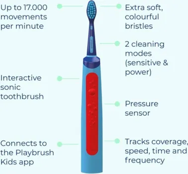 ELEKTRIČNA ČETKICA ZA ZUBE PLAYBRUSH SMART SONIC BLUE 5162041 (2 / 4)