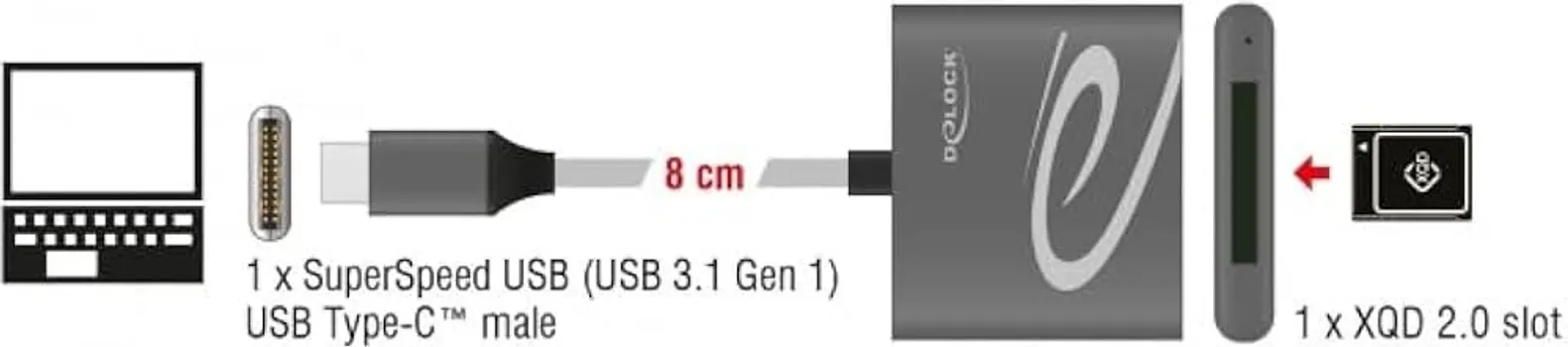 USB ČITAČ XQD 2.0 MEMORIJSKIH KARTICA DELOCK 91746 (2 / 2)