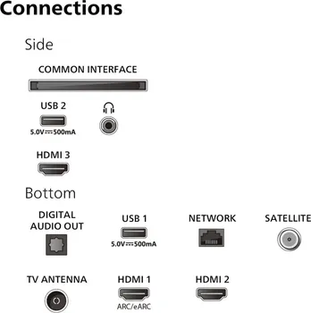 PHILIPS 65 PUS8109 [65 / UHD] (9 / 24)