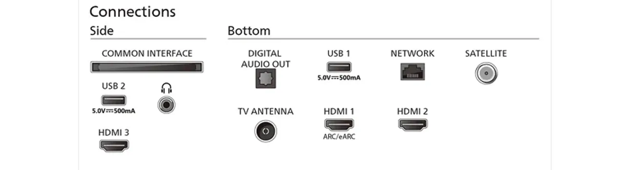 PHILIPS 65 PUS8109 [65 / UHD] (10 / 24)