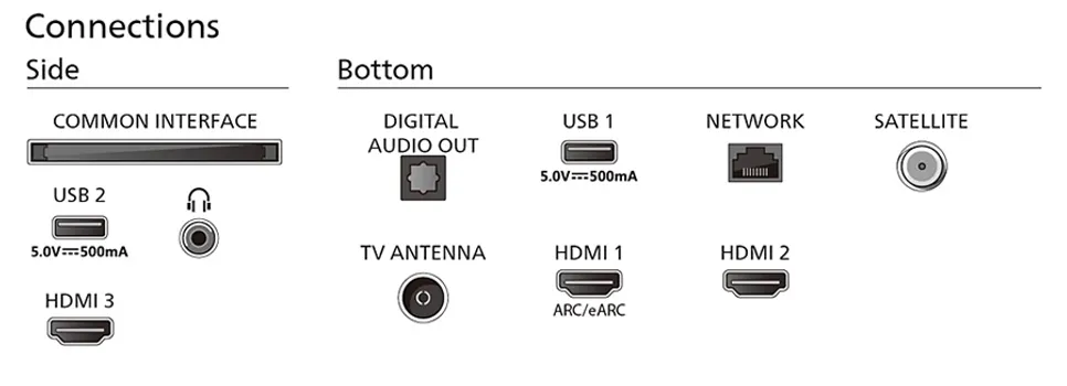 PHILIPS 65 PUS8109 [65 / UHD] (16 / 24)