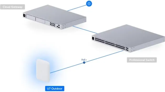 UBIQUITI U7-OUTDOOR ALL-WEATHER WIFI 7 AP WITH 4 SPATIAL STREAMS, AN... (17 / 18)