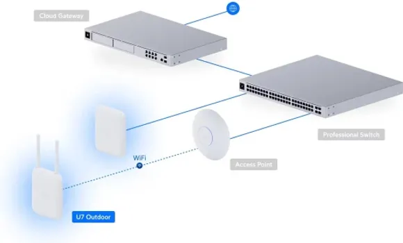 UBIQUITI U7-OUTDOOR ALL-WEATHER WIFI 7 AP WITH 4 SPATIAL STREAMS, AN... (18 / 18)