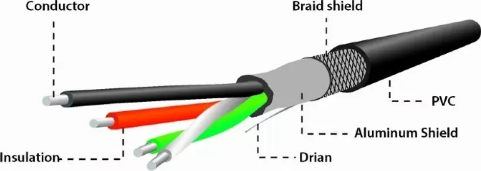 USB OTG AF TO MICRO BM CABLE, 0.15 M, BLISTER (2 / 2)